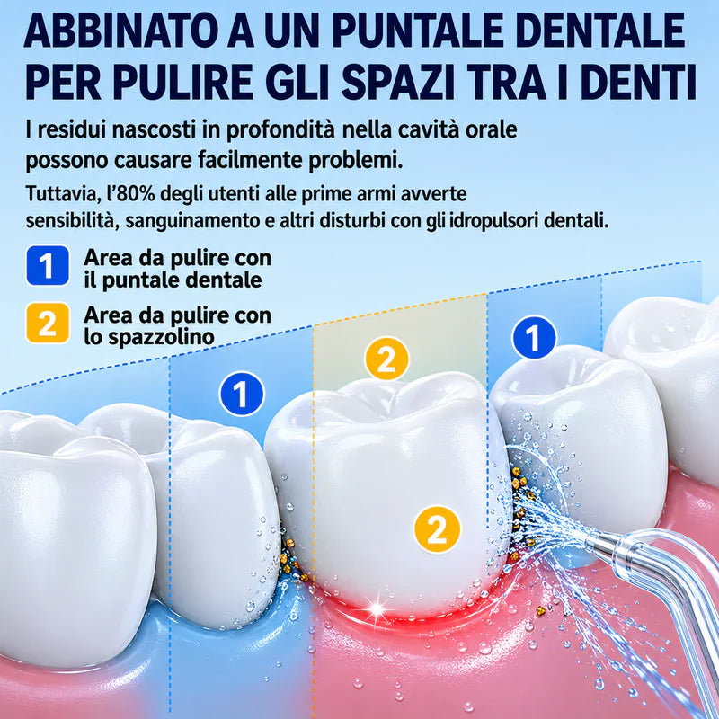 Idropulsore Dentale | Sorriso Sano ogni Giorno